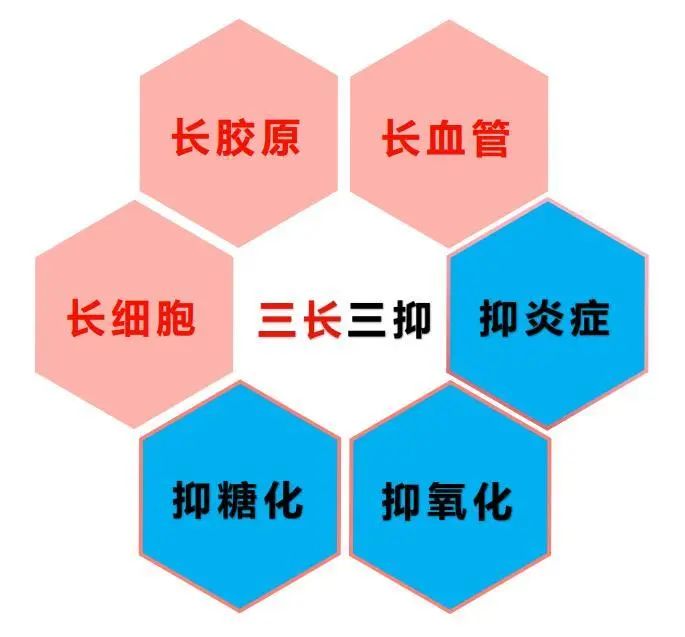 三长三抑.jpg